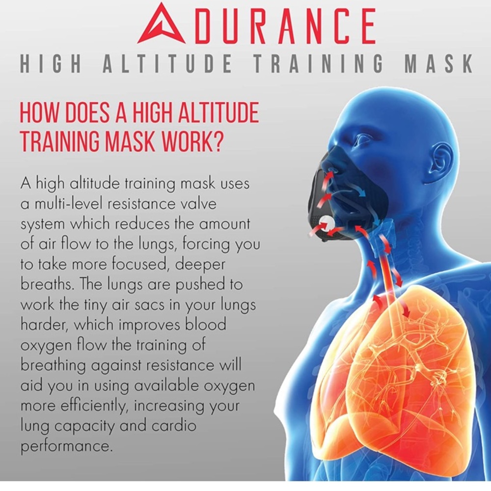 High Altitude Mask - Picture 4 of 8